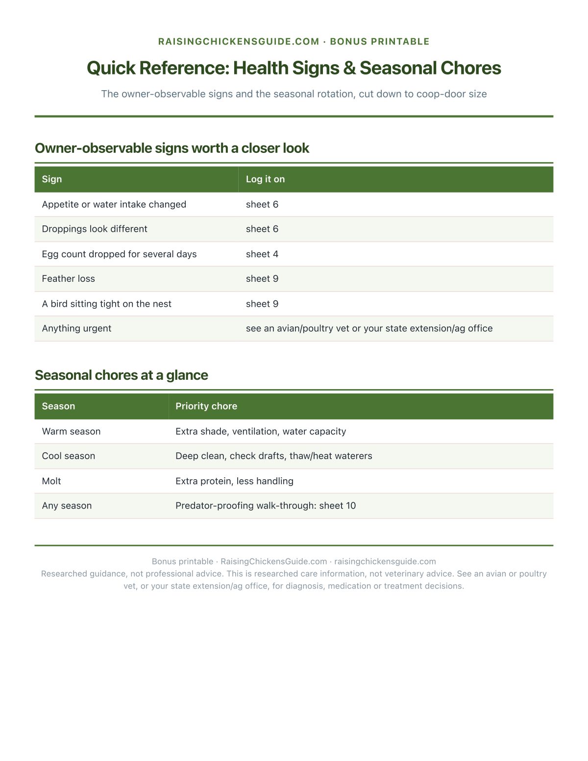 Bonus: Quick Reference Card