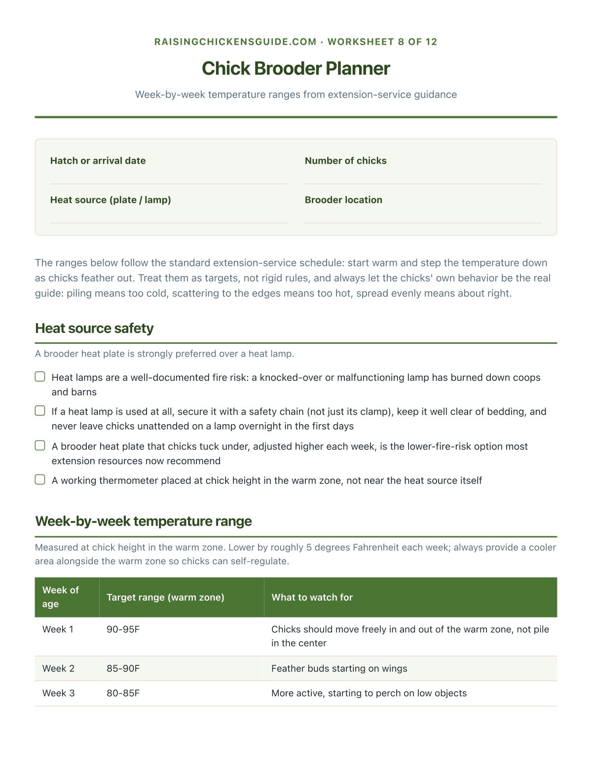 Chick Brooder Planner