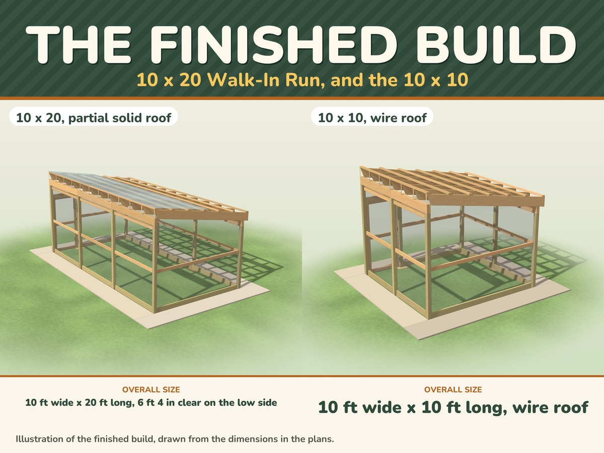 Walk-In Chicken Run Plans PDF: 10x10, 10x20 and 10x30, Predator-Proof, image 2